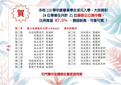 本校110學年度畢業學生多元入學，24位畢業生共計 21位錄取公立高中職，比例高達87.5%，歷屆新高，可喜可賀 !(另開新視窗/jpg檔)圖片